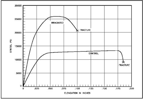 Aluminum: Aluminum Yield Strength