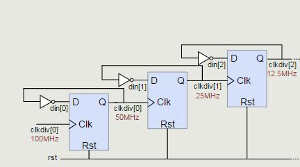 verilog - Clock divider circuit with flip D flip flop - Electrical Engineering Stack Exchange