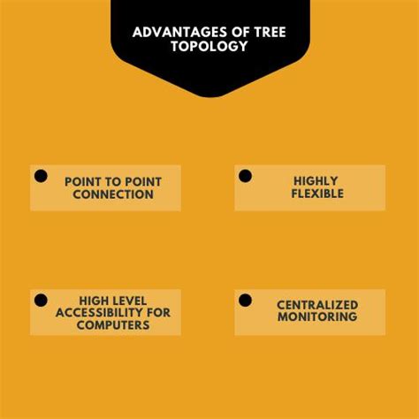 Tree Topology Advantages And Disadvantages: A Detailed Comparison ...