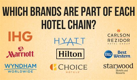 Which Brands Are Part Of Each Hotel Chain? - No Home Just Roam