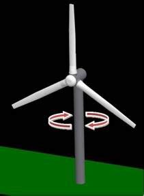 Wind Turbine Control Methods - NI