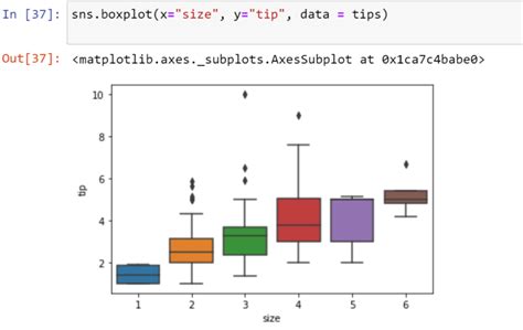 Seaborn Library for Data Visualization | Python Seaborn Library | Learntek