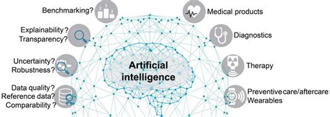 Artificial Intelligence in Medical Applications - QI Digital