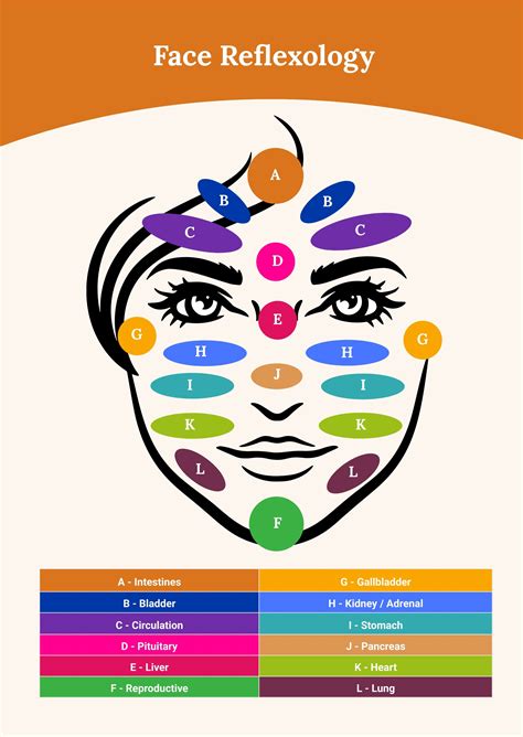 Face Reflexology Map