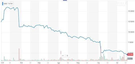 GameStop's Desperate Pivot Is the Last Gasp of a Dying Brand