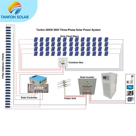 three phase solar system, 3 phase inverter generator 20kw manufacturer