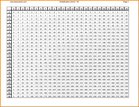 Times Table Charts 1-20 | Activity Shelter