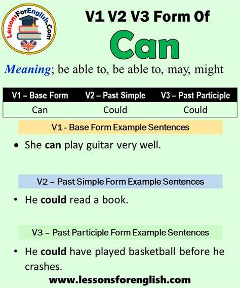 Past Tense Of Can, Past Participle Form of Can, Can Could V1 V2 V3 ...