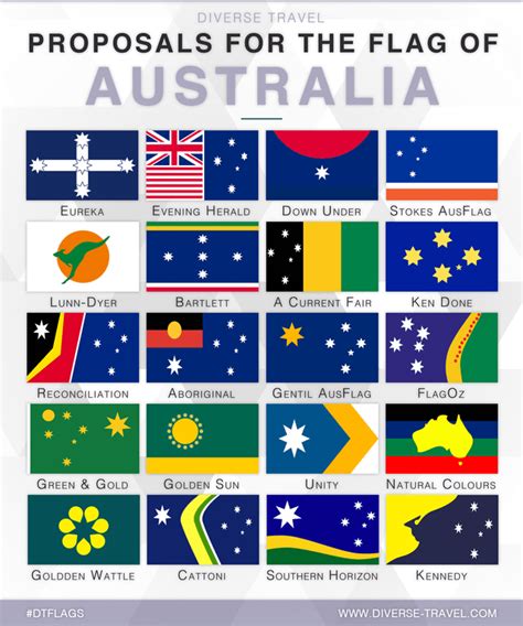 Australian Flag Image