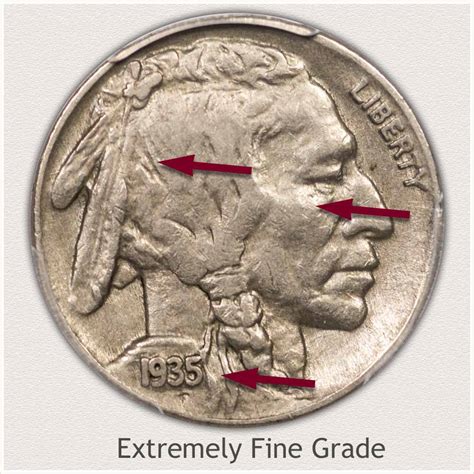 Grading Condition Of Buffalo Nickels - Buffalo Nickel Club