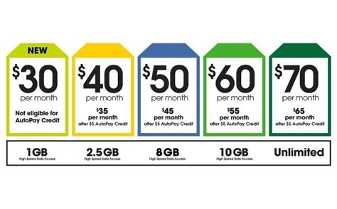 Cricket rolls out new $50 Data plan for Prepaid Consumers - PhonesReviews UK- Mobiles, Apps ...