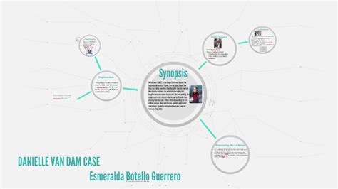 DANIELLE VAN DAM CASE by Esmeralda Guerrero on Prezi