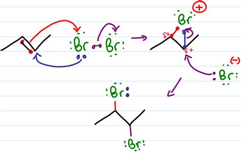 Halogenation of Alkenes - Organic Chemistry Reaction Mechanism - MCAT and Organic Chemistry ...