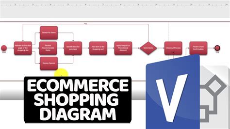 How To Draw ECommerce Shopping Process Flow Diagram In Visio - YouTube