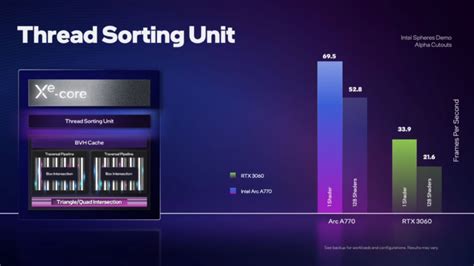 Intel Arc A770 Graphics Card Is 14% Faster Than NVIDIA's RTX 3060 In ...