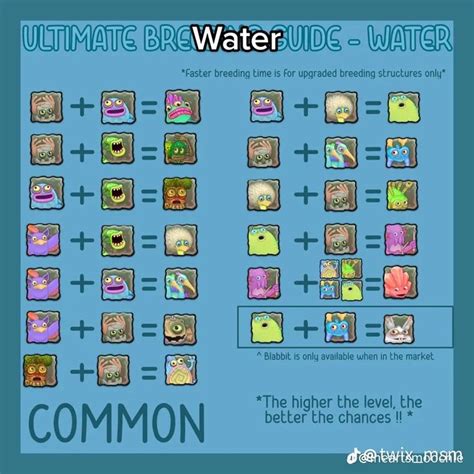 Ultimate breeding guide my singing monsters water island in 2023 ...