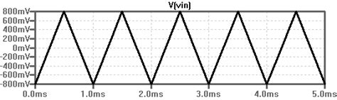 Input Triangular wave applied to EPproposed e EPconventional | Download ...