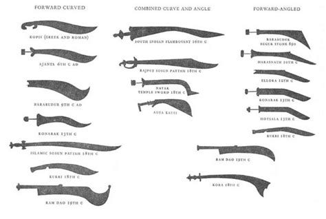 Sword Types