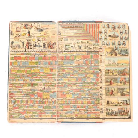 "Adams Synchronological Chart or Map of History" Timeline Folio, circa 1881 | EBTH