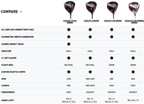 TaylorMade New 2023 STEALTH 2 HD Back Heel Weight, and Round Bottom ...