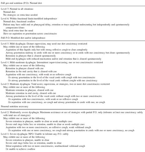 Dysphagia Outcome And Severity Scale Printable