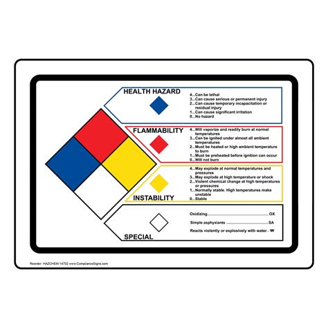 NFPA 704 Health Flammability Reactivity Sign HAZCHEM-14702 Hazmat