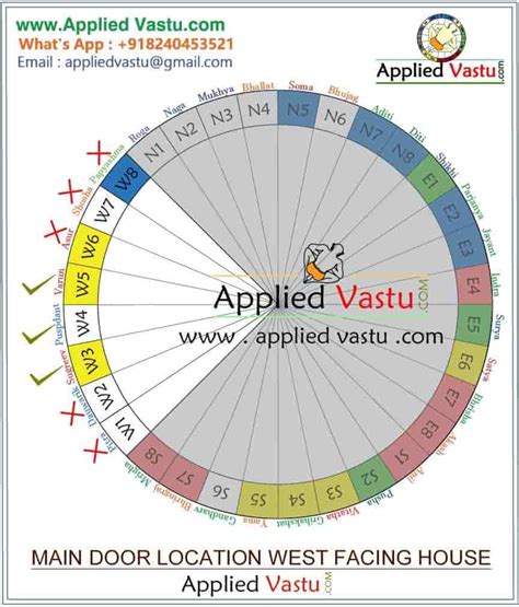 West Facing House Vastu West Facing Door Vastu West Facing House Vastu For Success Vastu Tips ...