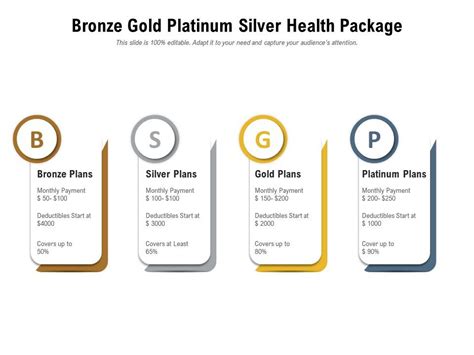 Bronze Gold Platinum Silver Health Package | Presentation Graphics | Presentation PowerPoint ...