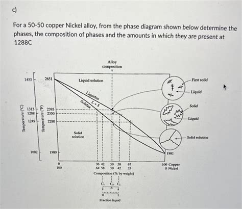 Solved For a 50-50 copper Nickel alloy, from the phase | Chegg.com