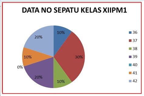 Contoh Gambar Diagram Lingkaran | LEMBAR EDU