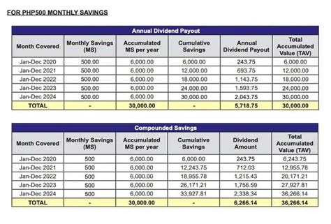 How To Invest In Pag Ibig Mp2 Program An Ultimate Guide | Free Nude ...