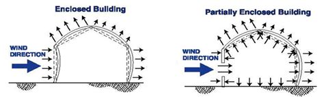 Open Front Structure Wind Pressure Design - Simpson Strong-Tie ...