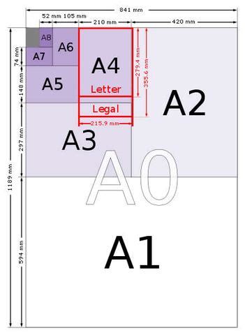 A1 Size Paper, Frame, Print (mm, Cm, Inch) Mainthebest