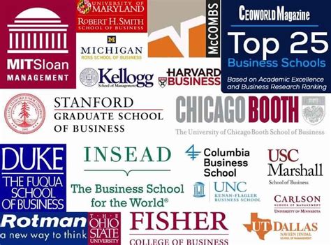 The Financial Times Releases Executive MBA Rankings for 2017 | Business school, Harvard business ...