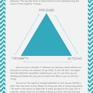 The Cognitive Triangle Worksheet - Etsy