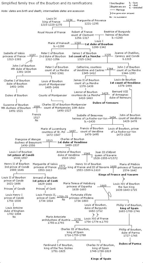 Bourbon (With images) | Family tree, Royal family trees, Royal family ...