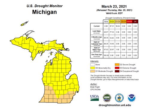 Spring Outlook – The Michigan Weather Center