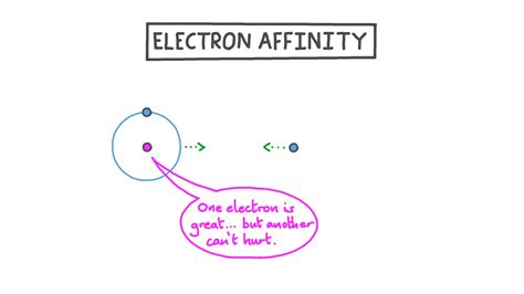 Electron affinity chart - lasemsources