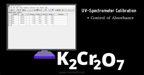 UV-Spectrometer Calibration