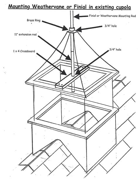 Instructions / Info - Weathervane Instructions - Weathervanes of Maine