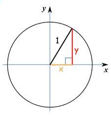 Pythagorean Identities: Uses & Applications - Video & Lesson Transcript ...