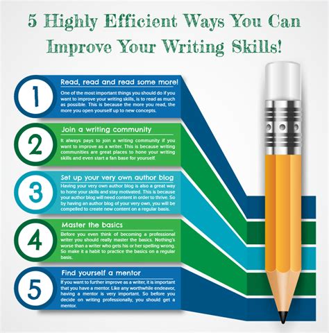 5 Highly Efficient Ways You Can Improve Your Writing Skills!