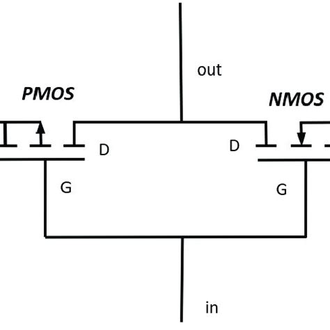 Schematic diagram of the CMOS inverter structure. | Download Scientific Diagram