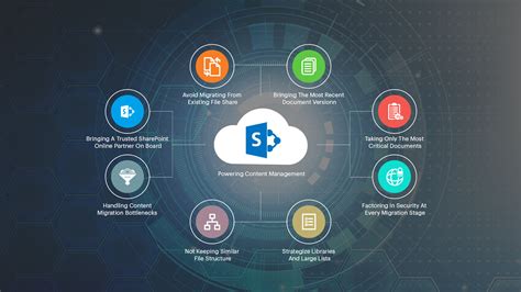 Powering Content Management Initiatives On SharePoint Online | Flexsin Blog