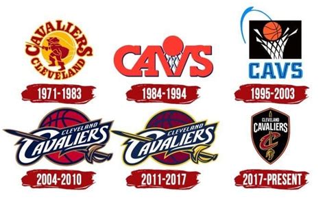 Cleveland Cavaliers Logo | Symbol, History, PNG (3840*2160)