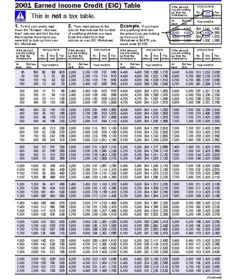 Earned Income Credit Table 2017 Pdf | Cabinets Matttroy