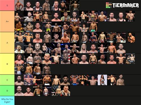 Ranked UFC Fighters Tier List (Community Rankings) - TierMaker