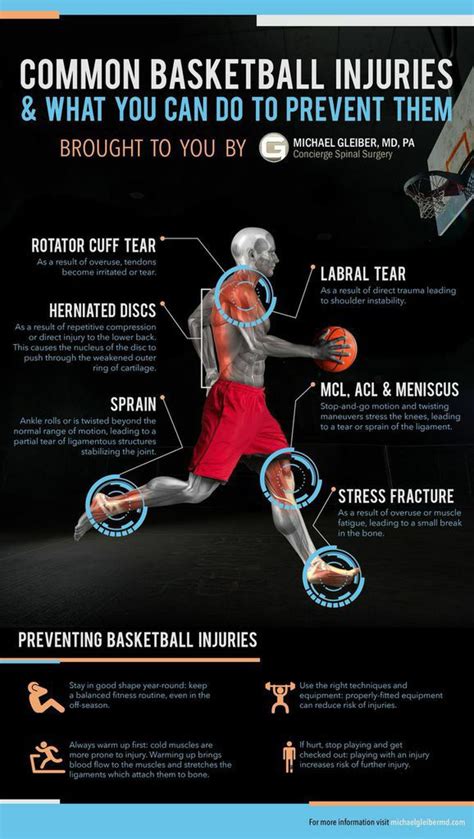 Common #Basketball Injuries & Tips to Prevent Them #SpineTipoftheDay #NBAAllStarWeekend | Injury ...