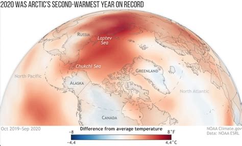 Arctic warming has dramatically reshaped region in past 15 years, report finds - The Washington Post