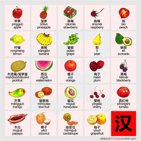 水果 Fruit - allaboutchinese | Mandarin chinese learning, Learn chinese, Chinese lessons